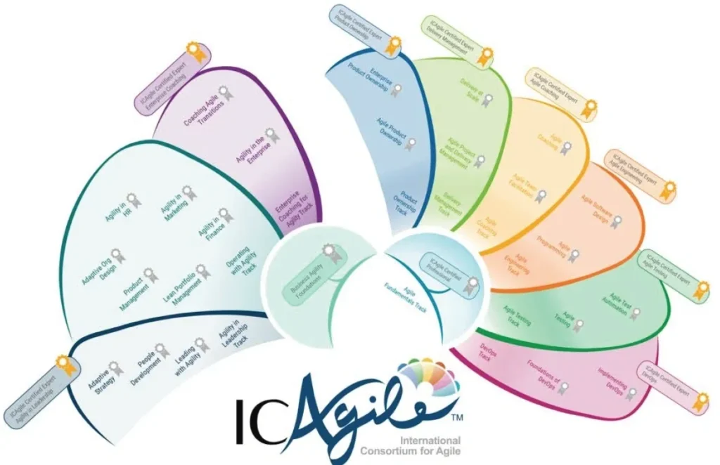 ICAgile overview