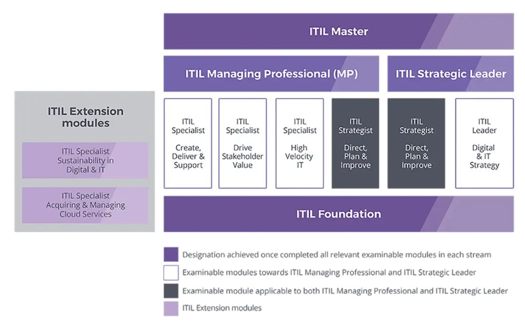 ITIL-Scheme-Diagram-1800x1137
